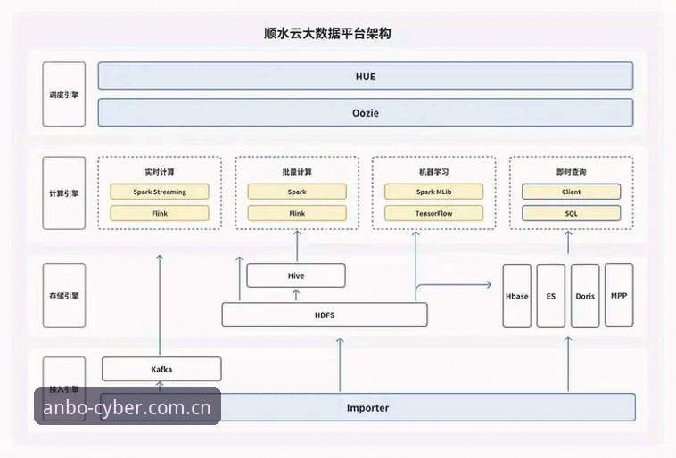 深度揭秘：安博电竞平台背后的技术架构与用户体验真相