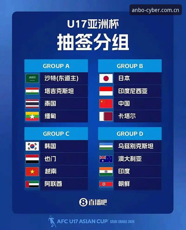 U17世界杯抽签揭晓：中国男女足签运深度评测，安博电竞平台观赛全攻略
